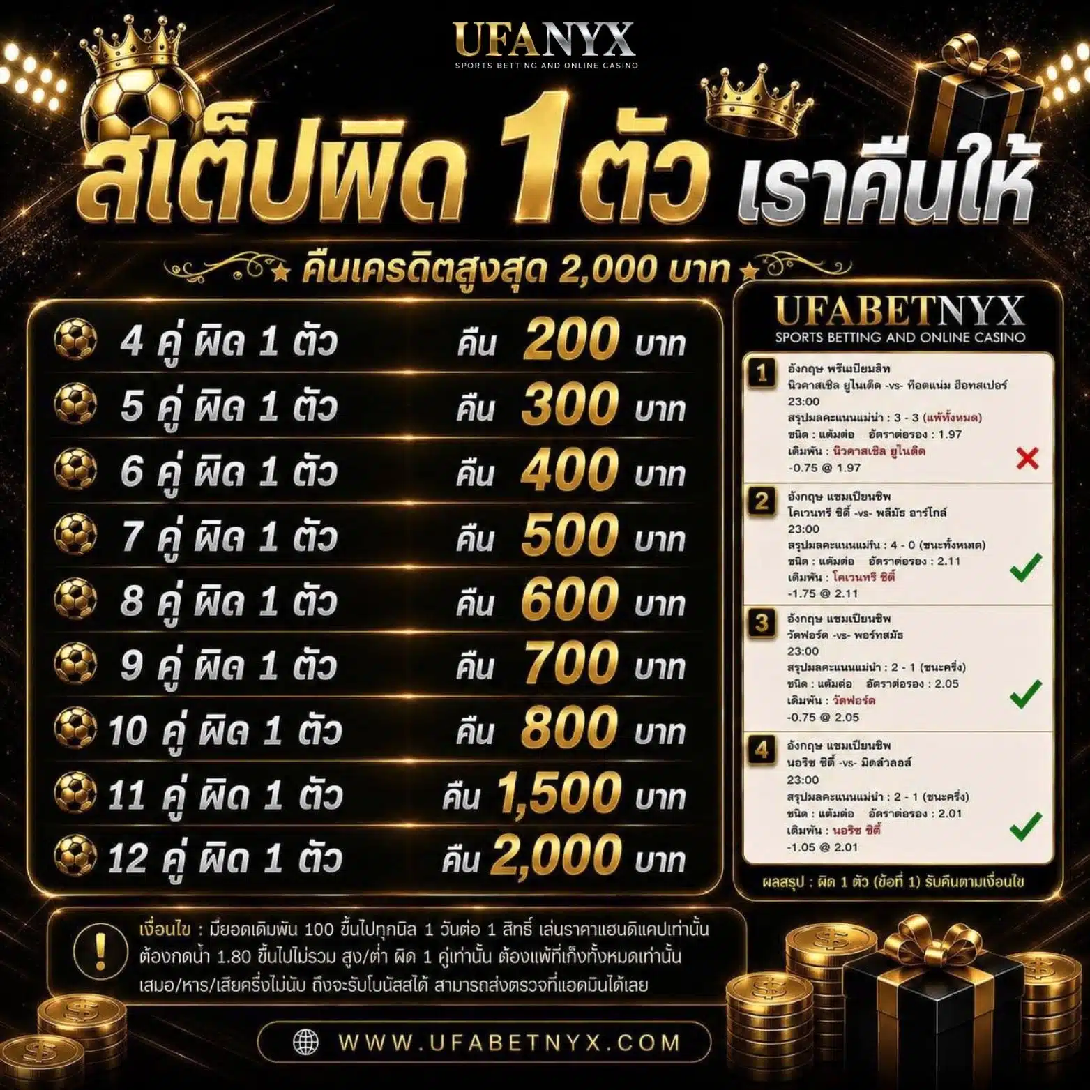 สเต็ปผิด 1 ตัว เราคืนให้